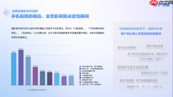 主流品牌站队分明：手机实体拍照按键何去何从？