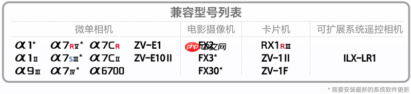 Creators’ App迎来重大更新