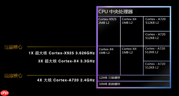 联发科强势霸榜安卓次旗舰性能榜!清一色全是天玑8系芯片