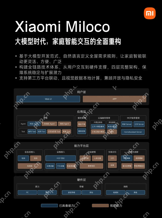 小米发布智能家居未来探索方案Xiaomi Miloco,大模型驱动全屋智能 - php中文网