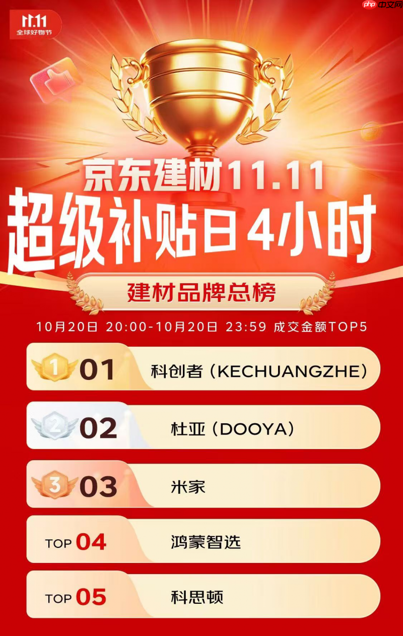 科创者（KCZ）登顶京东电动窗帘榜单，引领智能窗帘行业新高度