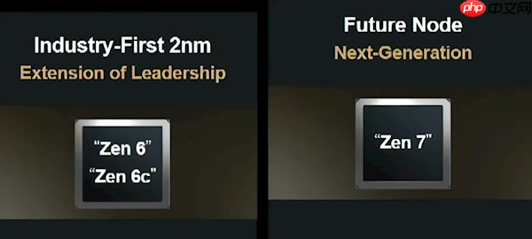 独孤求败！AMD公布Zen 7架构：首款AI原生x86处理器 首发两大新技术
