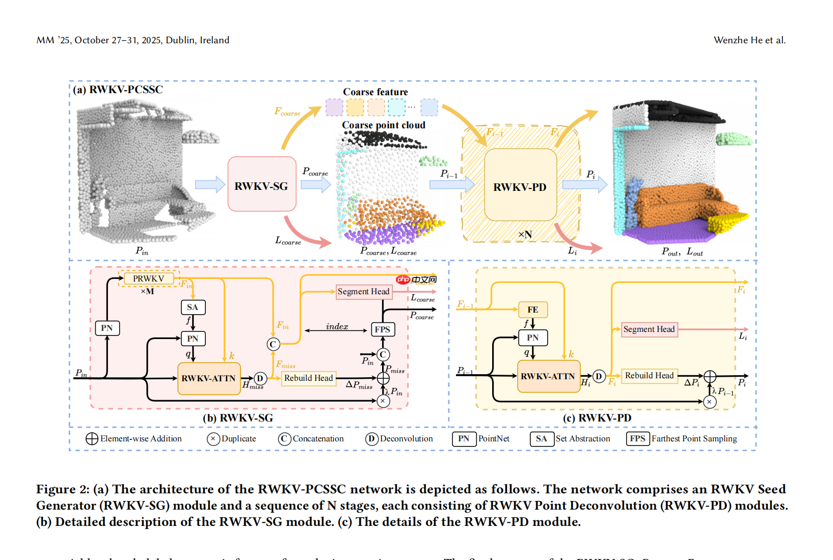 RWKV社区十月动态:RWKV8 ROSA 机制公布,RWKV7-G0a3 7.2B 发布,10 篇论文