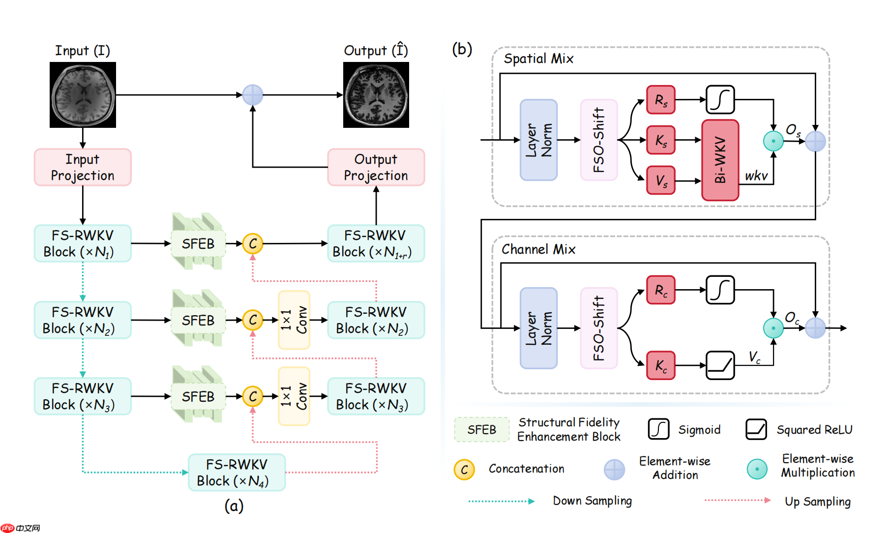 RWKV社区十月动态:RWKV8 ROSA 机制公布,RWKV7-G0a3 7.2B 发布,10 篇论文