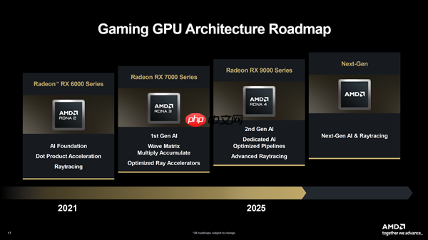 AMD确认Zen6 Medusa后年见：AI性能10倍提升！