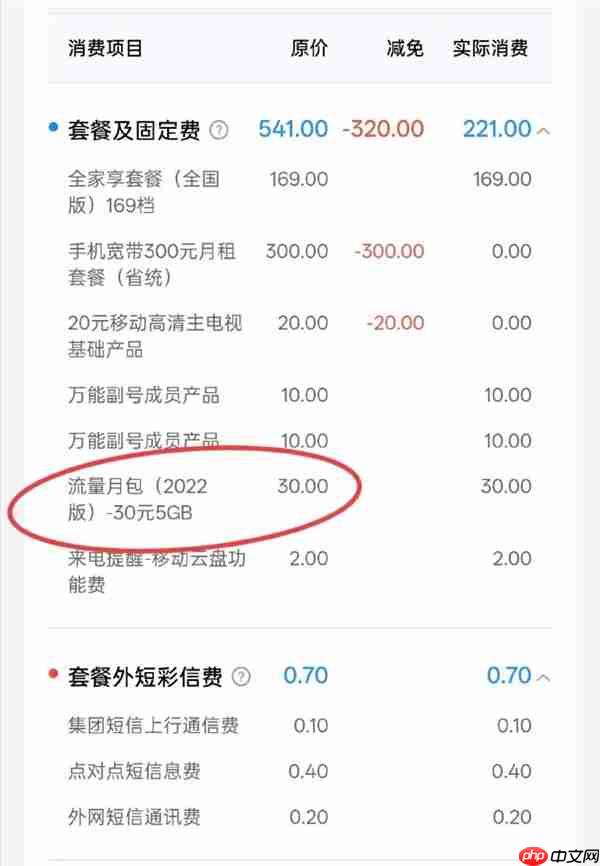快查你账单：博主吐槽中国移动啥时候给我开了30元5GB流量 疯了吧...