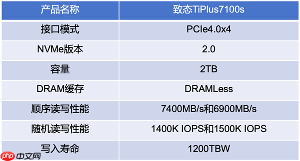 致态TiPlus7100s固态硬盘上手 DRAMLess封神之作