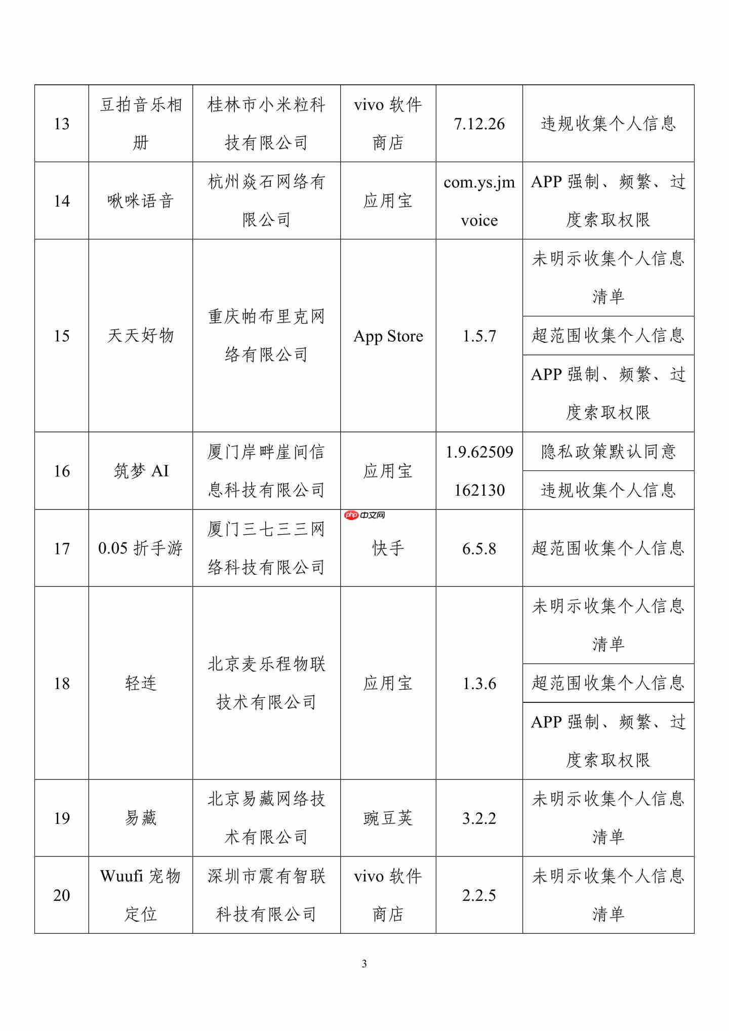 侵害用户权益，39 款 App 及 SDK 被工信部通报