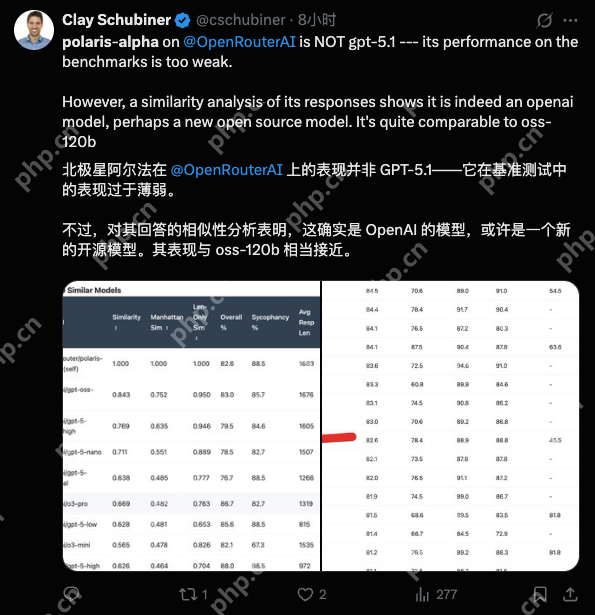 GPT-5.1“马甲”疑遭泄露,年底AI大战一触即发 - php中文网