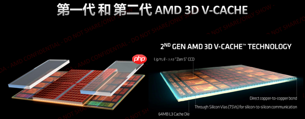 连最铁杆的Intel粉丝都转投AMD了！双十一锐龙9000系列处理器推荐