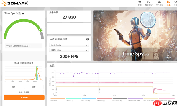 西风显卡道歉:显卡太薄了 散热严重缩水