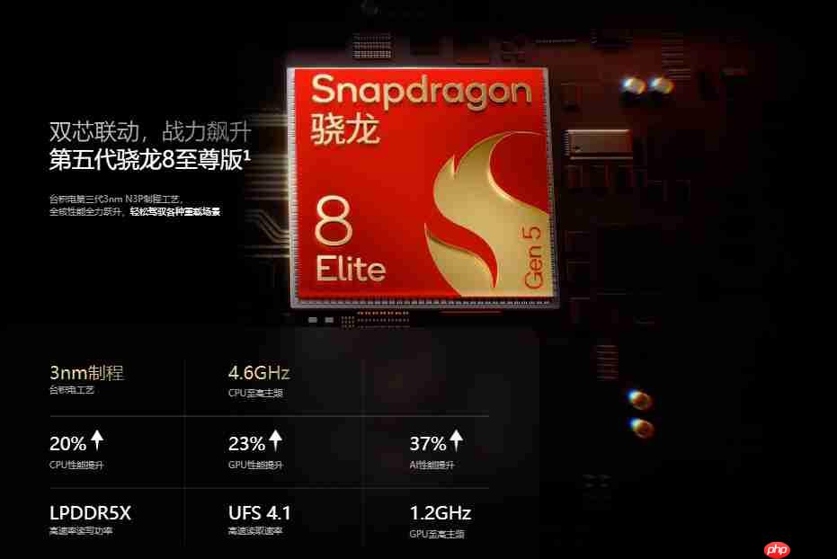 真我GT系列销量狂增147%:街拍神器与最强标准版双十一炸场!