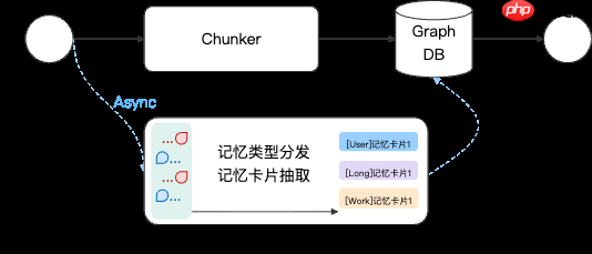 MemOS 产品更新|记忆更快、更准、更懂你!