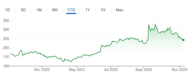 甲骨文万亿市值幻梦一场：AI狂欢背后，风险已成“房间里的大象” - php中文网