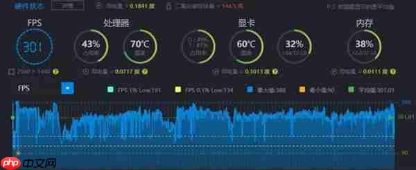 D加密是如何「偷走」你的游戏帧数的