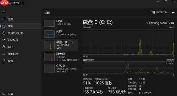 D加密是如何「偷走」你的游戏帧数的