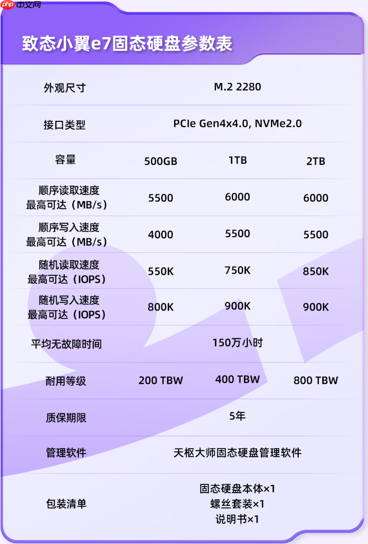 无散热也能满血！长江存储致态小翼e7 1TB SSD评测：原厂品质保障下的性价比王者