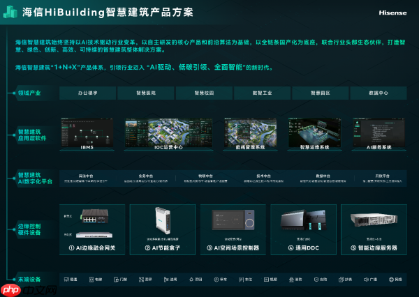 院士牵头!海信智慧建筑AI节能系统获评国际领先!