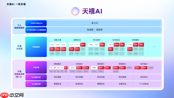 联想moto X70 Air AI手机发布，天禧AI一体多端重磅体验升级