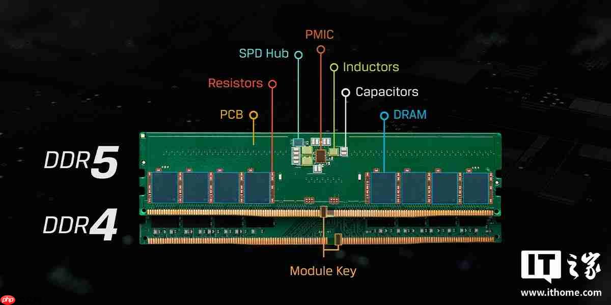 消息称三星基本暂停 DDR5 报价,DRAM 报价周期从季度转向月度