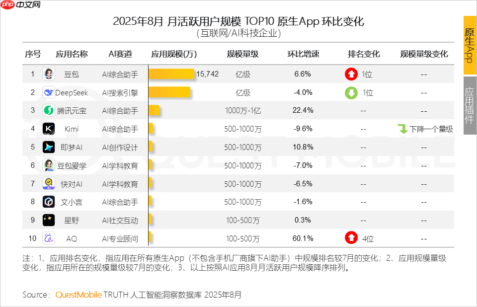 消息称字节跳动试点“豆包股”激励员工,根据内部估值定价