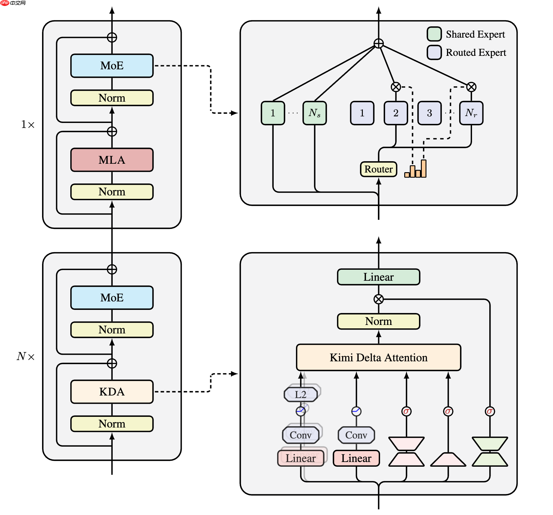 Kimi Linear 一作张宇：关于模型训练的一些感想