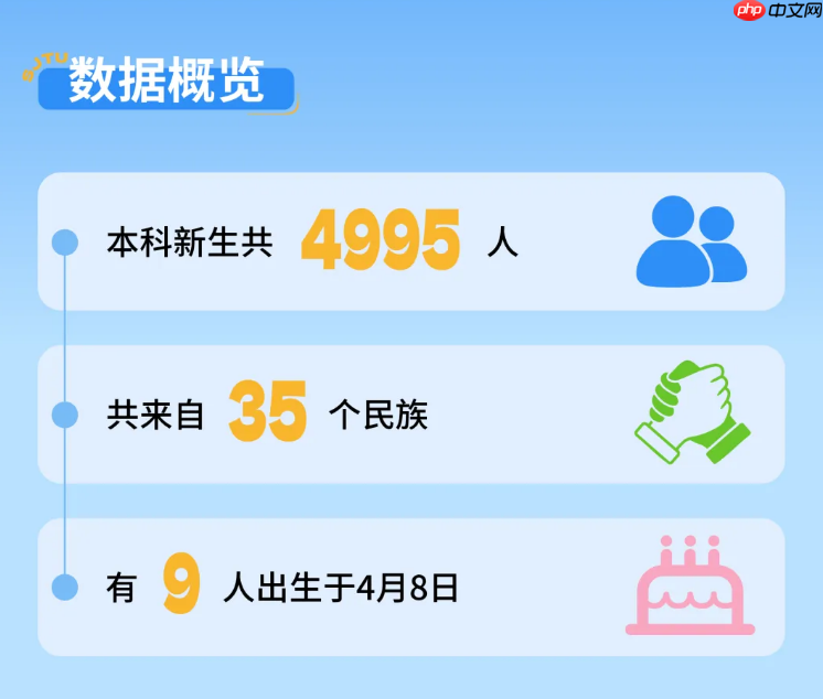 上海交大 2026 年计划招 5000 名博士，比今年本科生都多