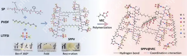 大豆新用途：清华团队成功研发出环保型固态电池电解质，安全且环保 - php中文网