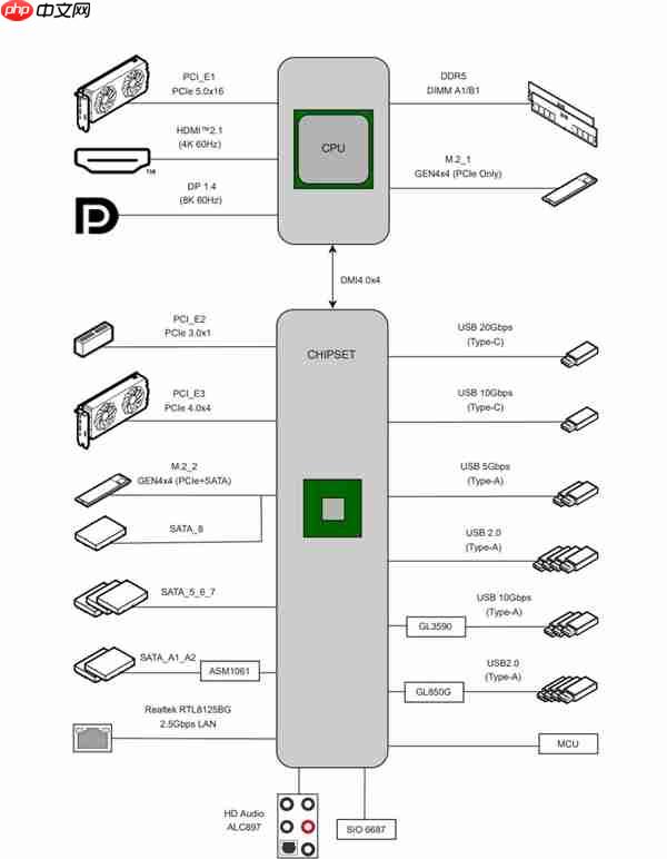微星B760MPOWER超频主板现身!兼容12-14代酷睿、支持8000+MT/s
