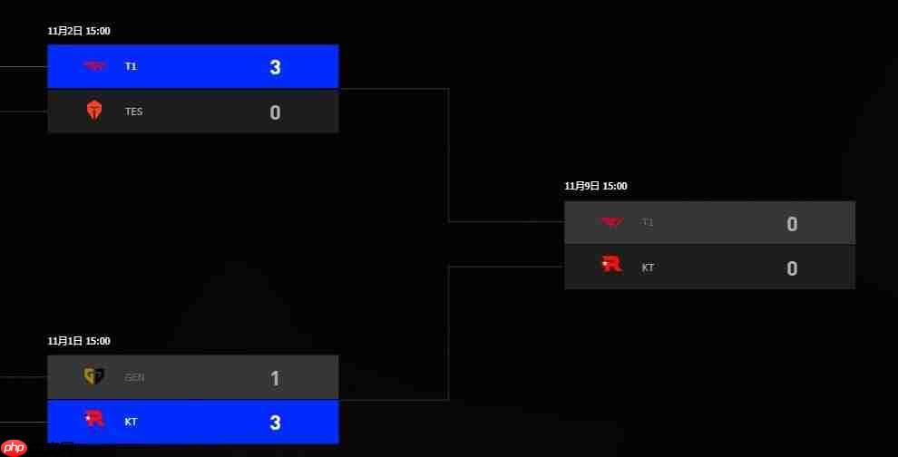 一穿三LPL！ T1世界赛即将冲击三连冠