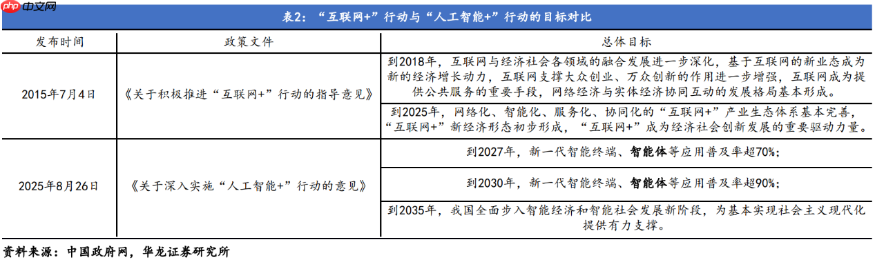 Agent接棒新一代AI产品形态，“结果交付”模式加速产业落地