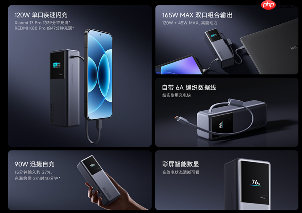 首发269元!小米充电宝20000 165W上市:自带6A编织线、90W自充