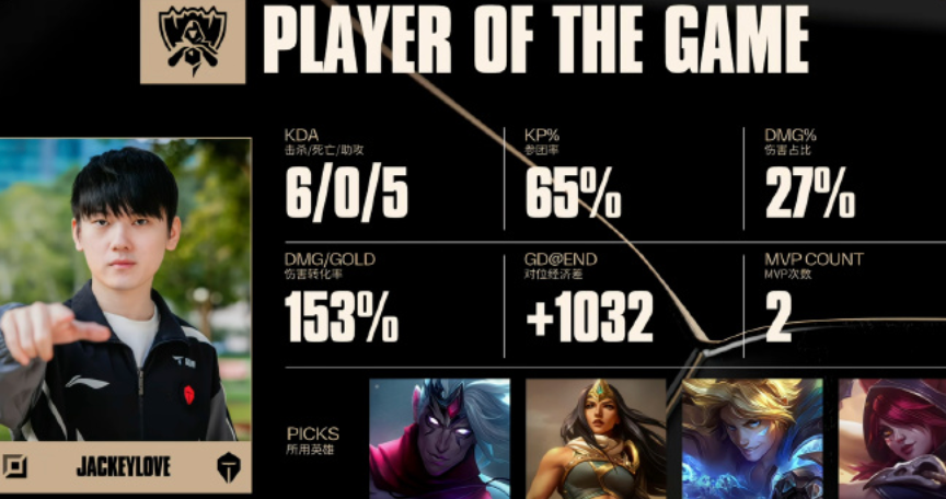 鏖战四局终结悬念！滔搏TES击败欧洲雄狮G2，锁定半决赛席位！ - php中文网