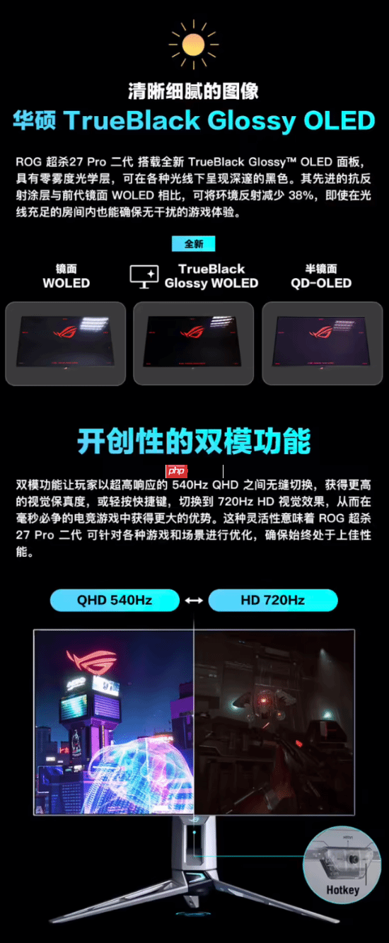 华硕ROG超杀27Pro二代显示器预约：HD720Hz/QHD540Hz双模，首发价7998元