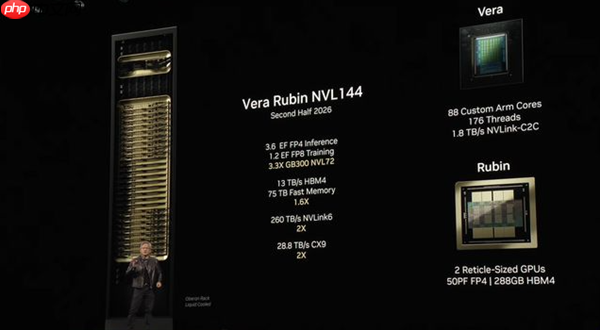 英伟达发布Vera Rubin超级芯片：性能大提3倍 采用HBM4高带宽显存