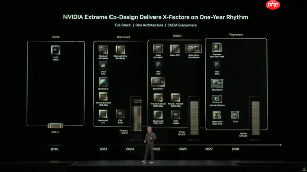 英伟达发布Vera Rubin超级芯片：性能大提3倍 采用HBM4高带宽显存