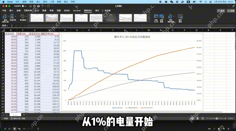 超快充伤电池，这是科学的认知，还是过去时的老观点了？ - php中文网