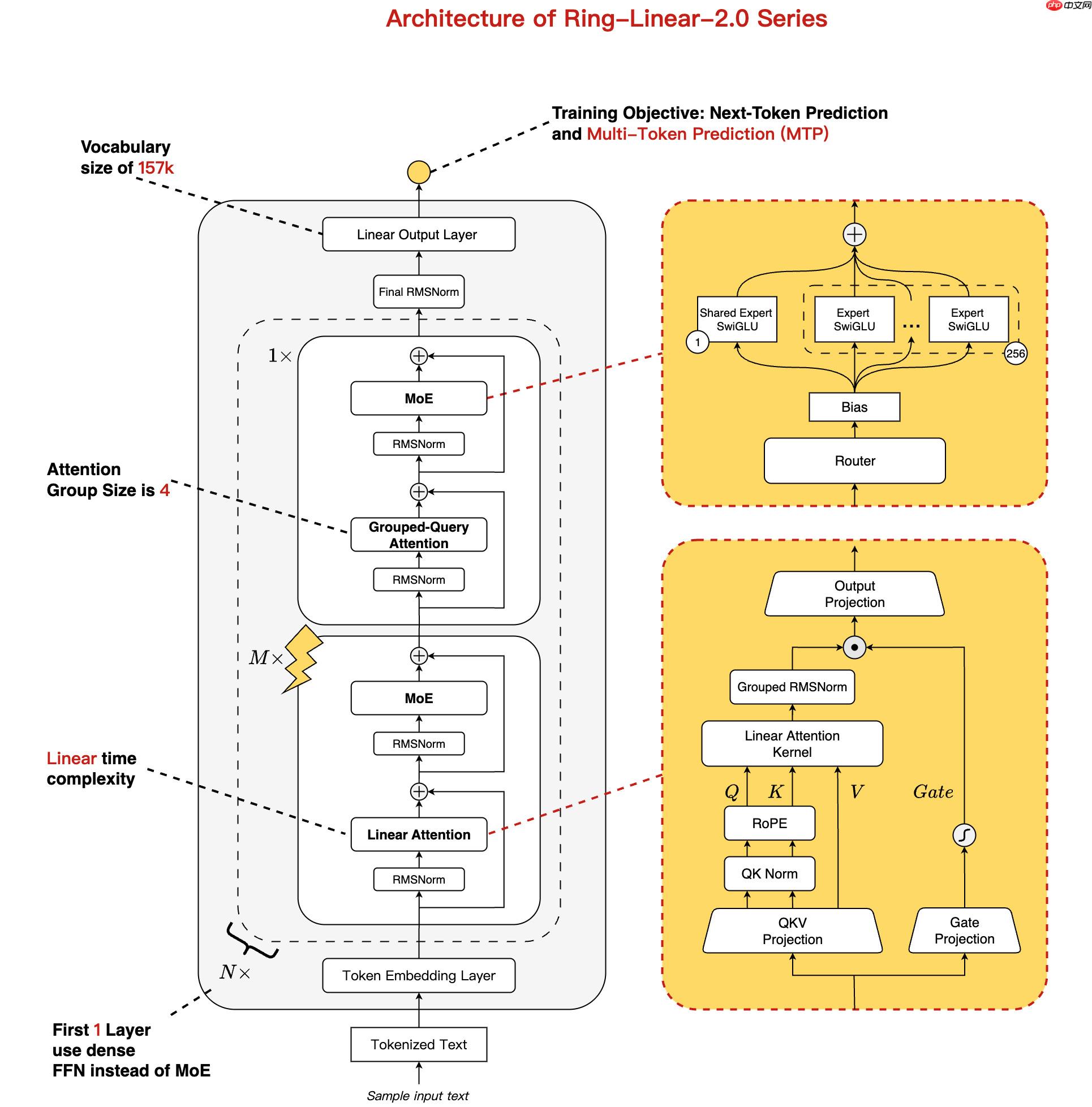 蚂蚁百灵大模型团队开源 Ring-flash-linear-2.0-128K,适用于超长文本的的代码编程