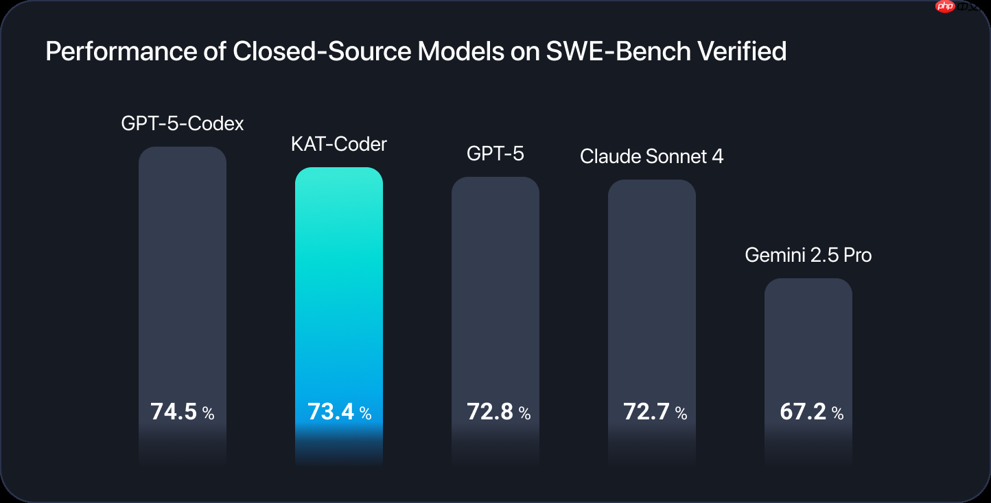 快手旗下 KAT-Coder-Pro V1 模型免费试用
