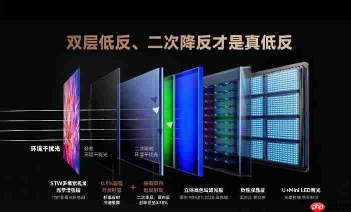 双11如何挑选100寸电视？这三个因素，决定了画质体验上限