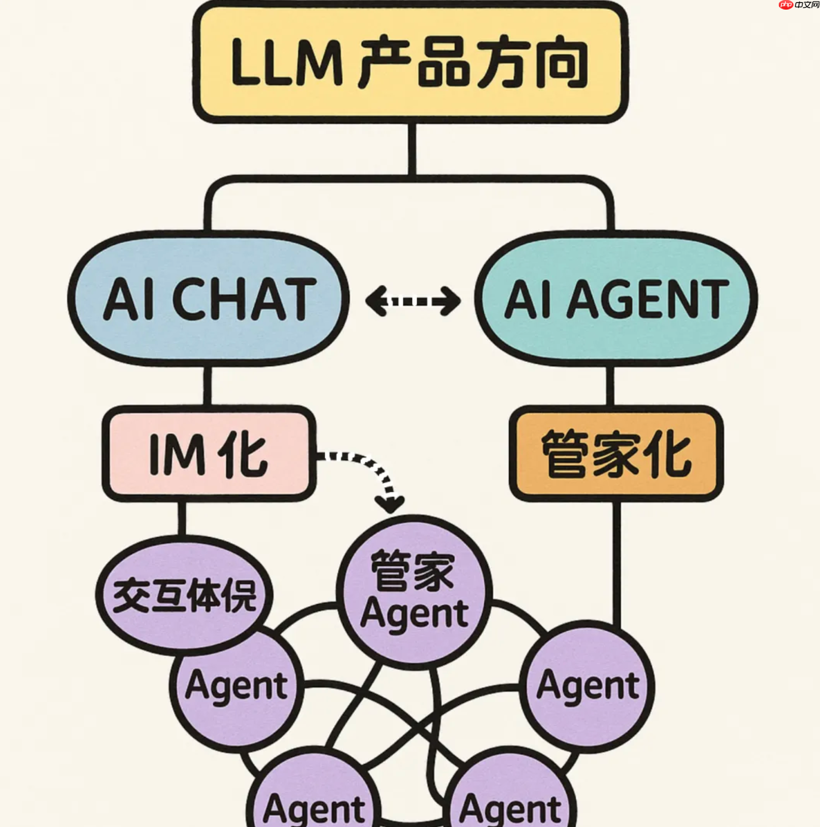 突然就“推理 Agent 元年”了,再聊 AI Chat 与 AI Agent