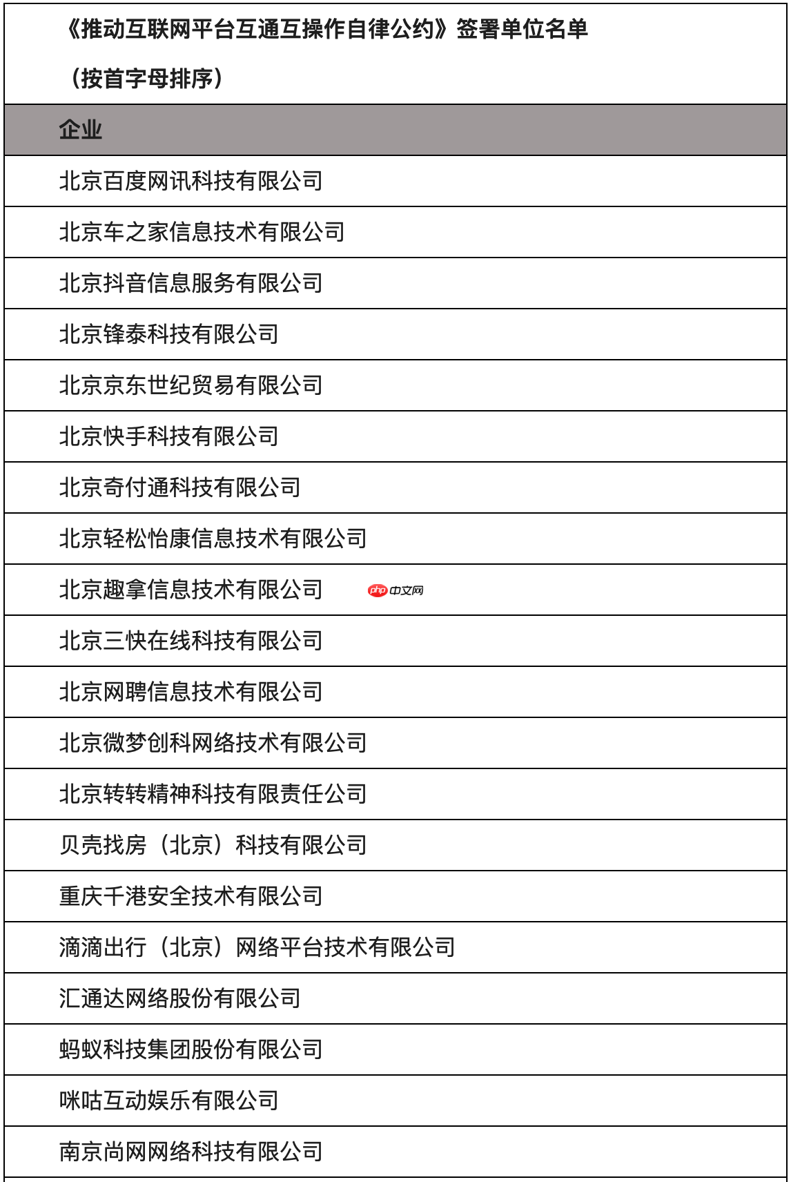 多家平台签署自律公约推动互联互通