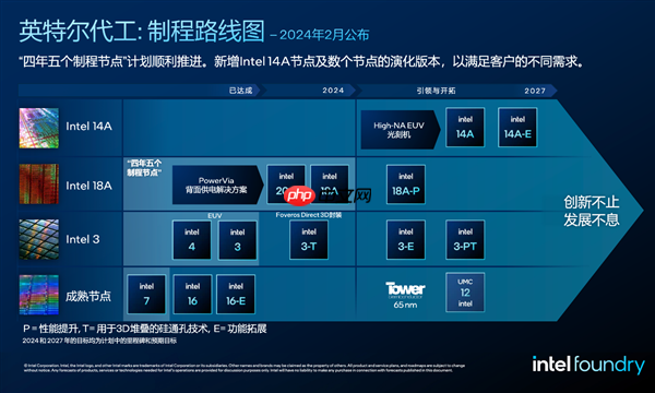Intel 14A工艺冲击代工：客户初步反馈令人鼓舞！