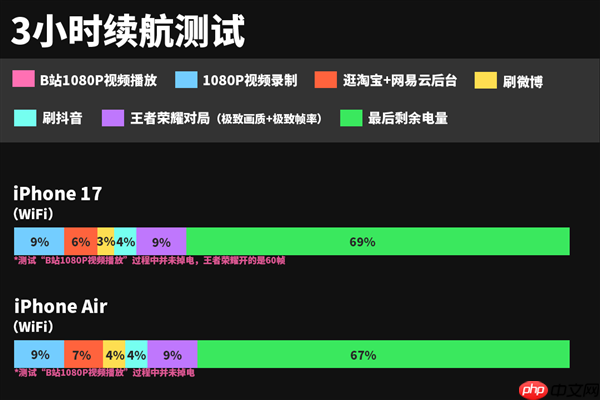 拆完iPhone Air后 我觉得苹果还有牙膏能挤