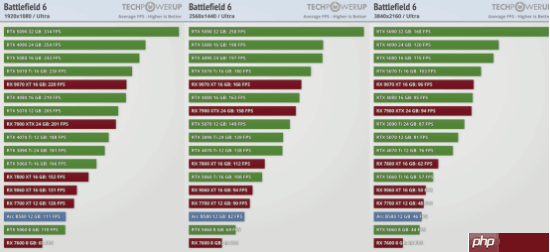 双11装机进行时，技嘉显卡带你纵横《战地6》