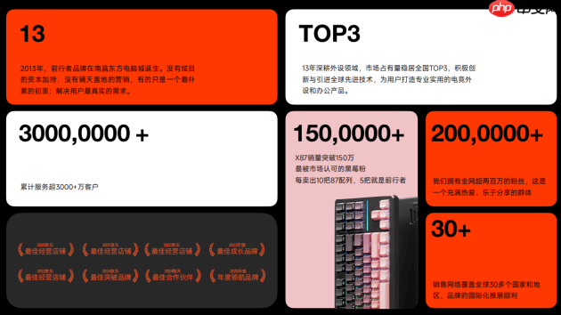 从硬件制造商到生态共建者，一场跨越千年的品牌升维实验