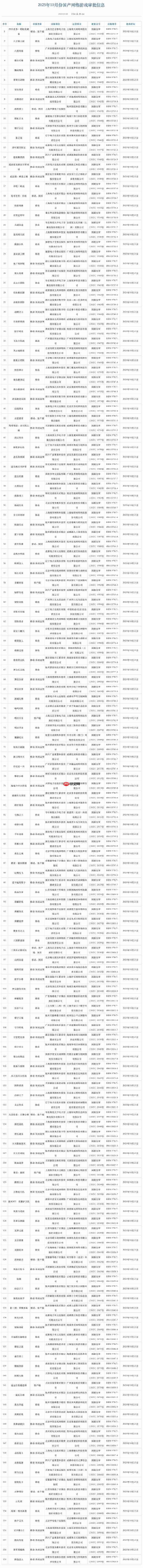 10月游戏版号：《明日方舟》PC端过审、《幻塔》新增PS5版