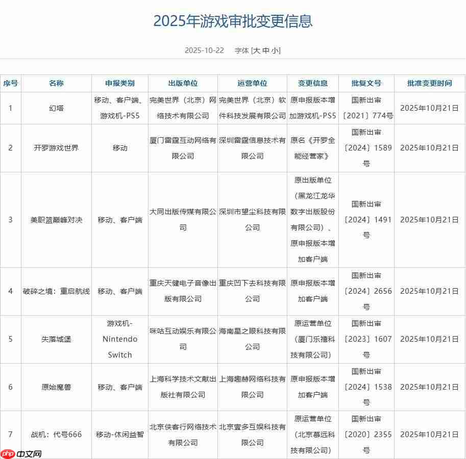 10月游戏版号：《明日方舟》PC端过审、《幻塔》新增PS5版