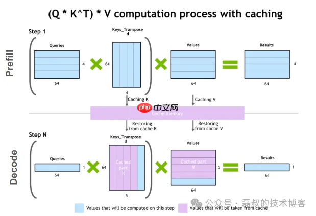 LLM 系列(六):模型推理篇