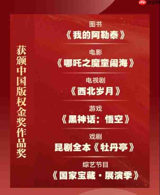 最高奖！ 《黑神话：悟空》、《哪吒2》获2025中国版权金奖
